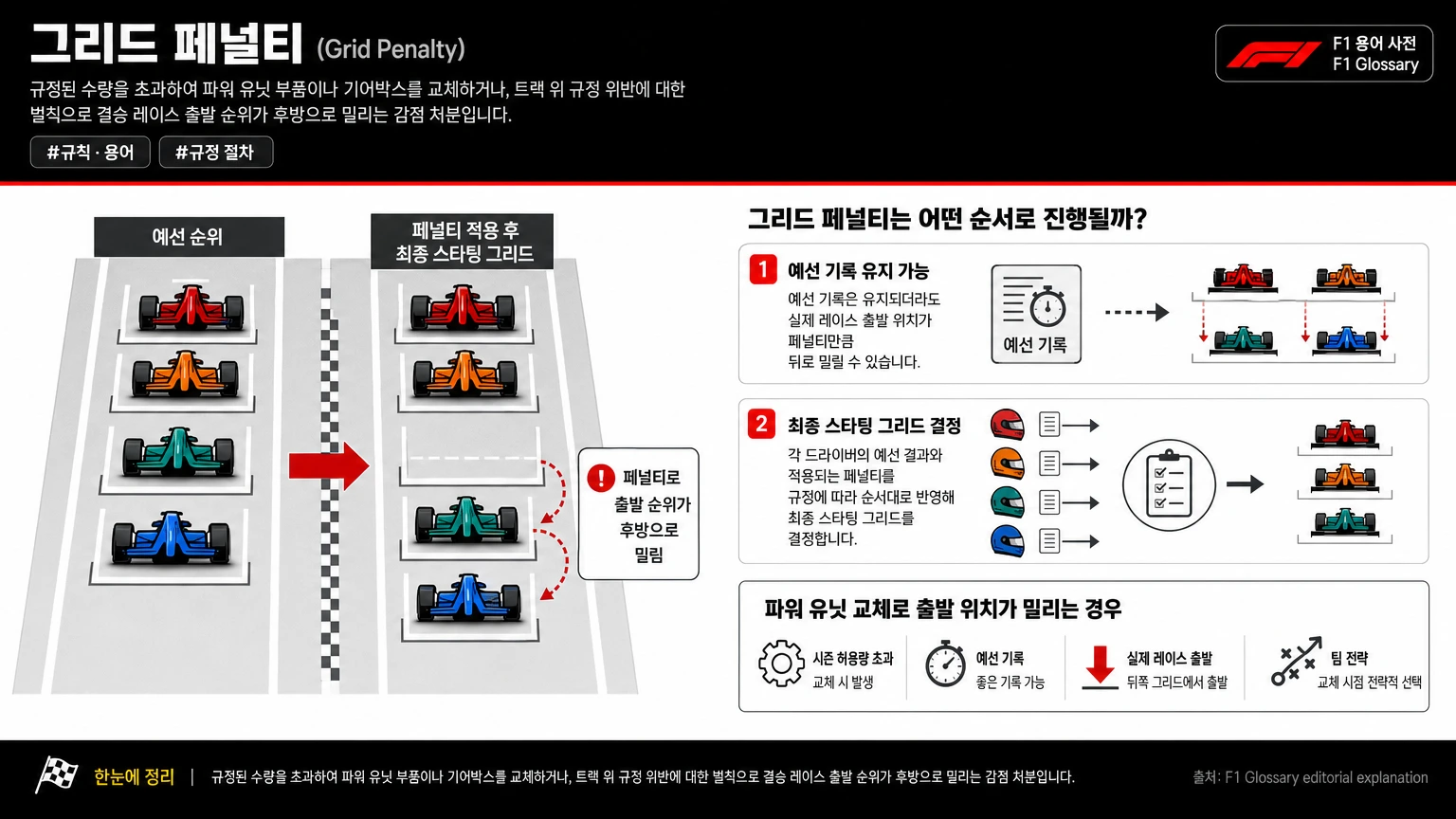 그리드 페널티 이미지